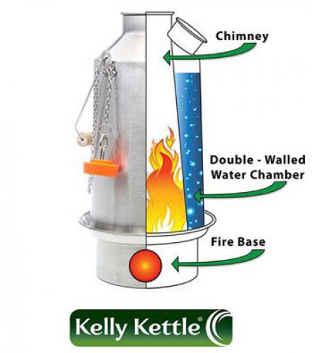 Zestaw Kelly Kettle Trekker 0,6 l (STAL) + akcesoria