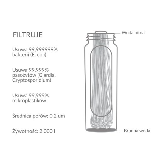 Wymienny element filtrujący do LifeStraw Peak