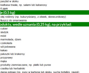 Checklista do przygotowania zapasu żywności na 14 dni