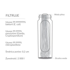 Wymienny element filtrujący do LifeStraw Peak